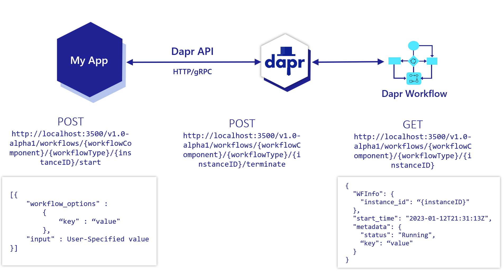 Discord bots in Python on Kubernetes with Google Kubernetes Engine: some  notes